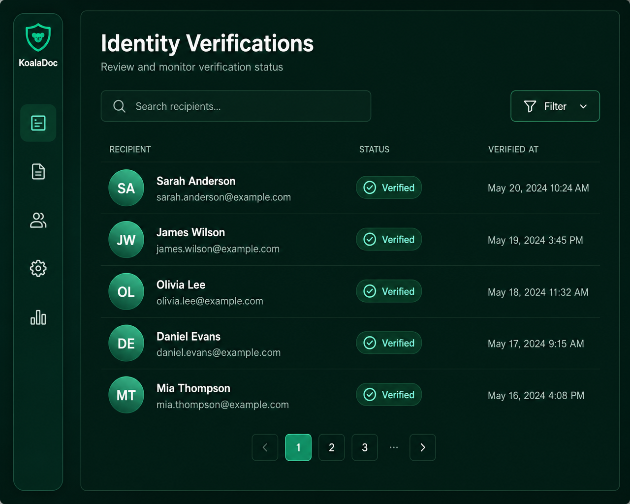 Identity verification dashboard mockup